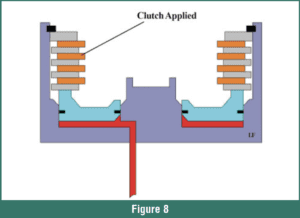 automotive part table